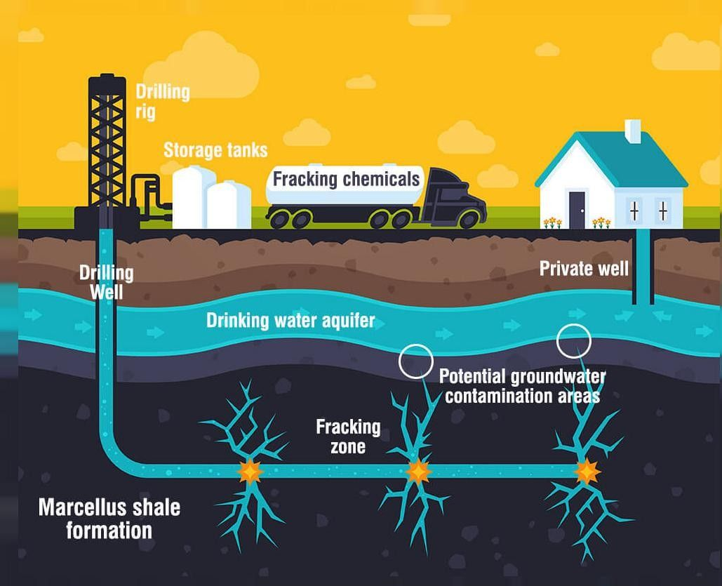 Mr. X has dug deep tube wells, maliciously, in his own land intercepting the flow of ground water. As a result, the neighbour’s well became dry. Is ‘X’ liable for it? Discuss in the light of a decided case and a general of civil liability